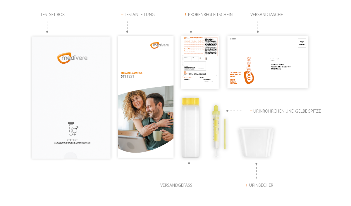 STI Test Inhalt