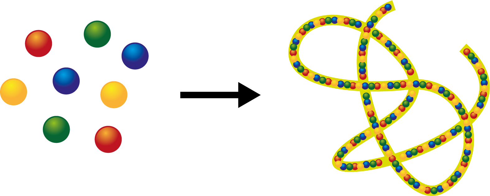 Aminosäuren und Proteine