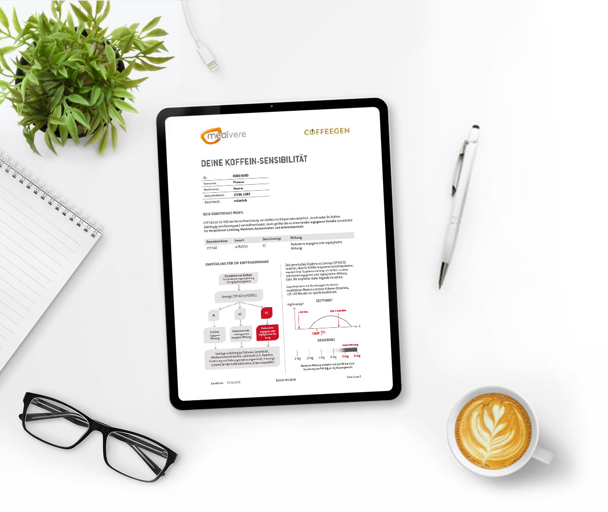 Coffeegen Test Musterbefund